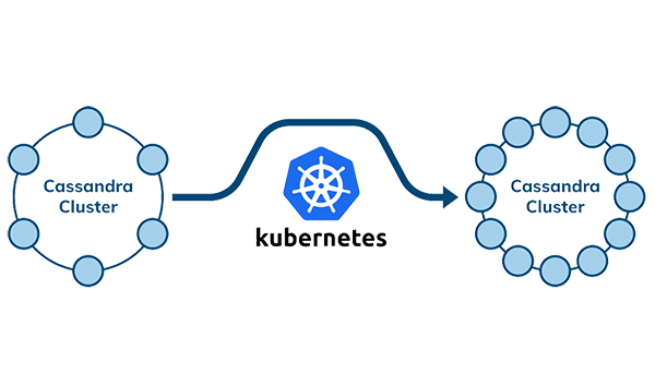 cassandra on kubernetes beginner